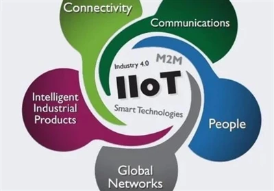 Co je průmyslový internet věcí (IIoT)
